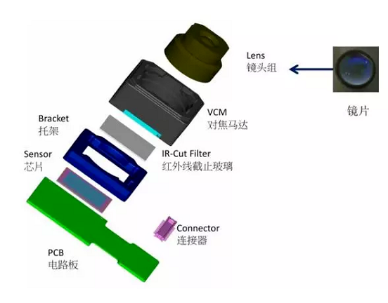 荔波苹果6维修为什么从iPhone6开始苹果摄像头就开始凸起了