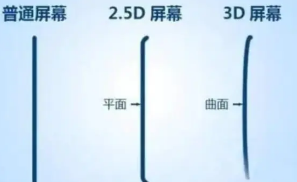荔波apple维修服务中心分享iPhone曲面屏时代会来临吗 