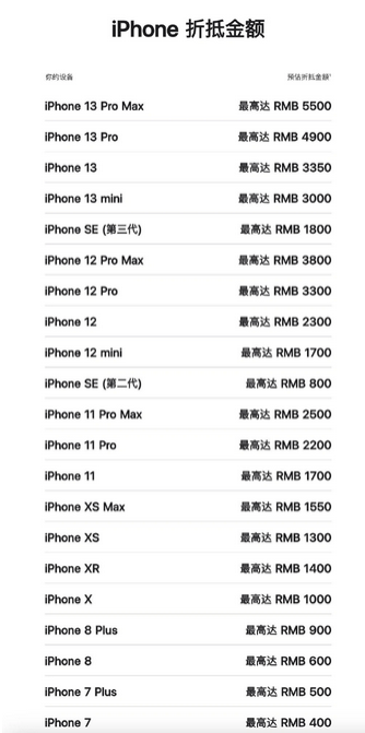 荔波苹果13PM维修店分享iPhone13ProMax还能抵扣多少钱