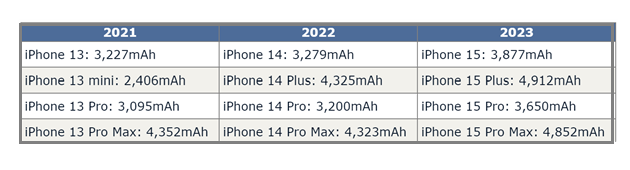 荔波苹果15维修站分享iPhone15电池容量有多少