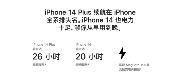 荔波苹果14维修分享iPhone14系列的电池寿命如何 