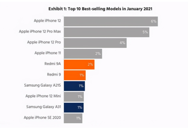 荔波苹果手机维修分享为什么iPhone 12吐槽最多反而销量 