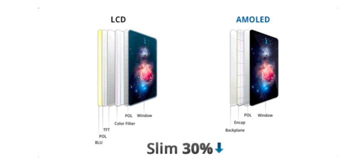 荔波苹果手机维修分享采用 OLED 屏幕和 LCD 屏幕的 iPhone 有什么差别 
